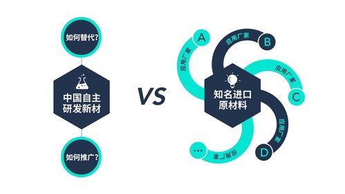 破局而立 國(guó)內(nèi)新材企業(yè)如何以驚人增速取代國(guó)外老牌廠商的壟斷地位