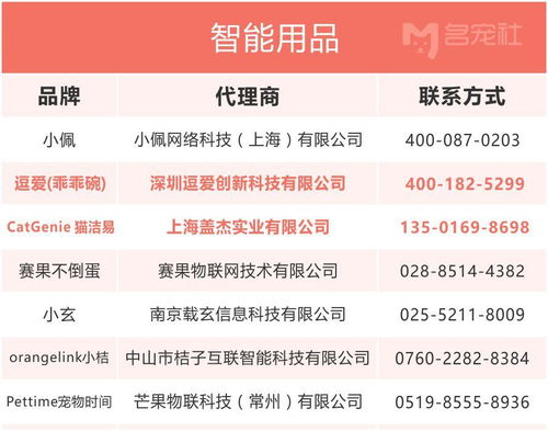 全國(guó)知名寵物商品品牌及代理商名錄與聯(lián)系方式解析