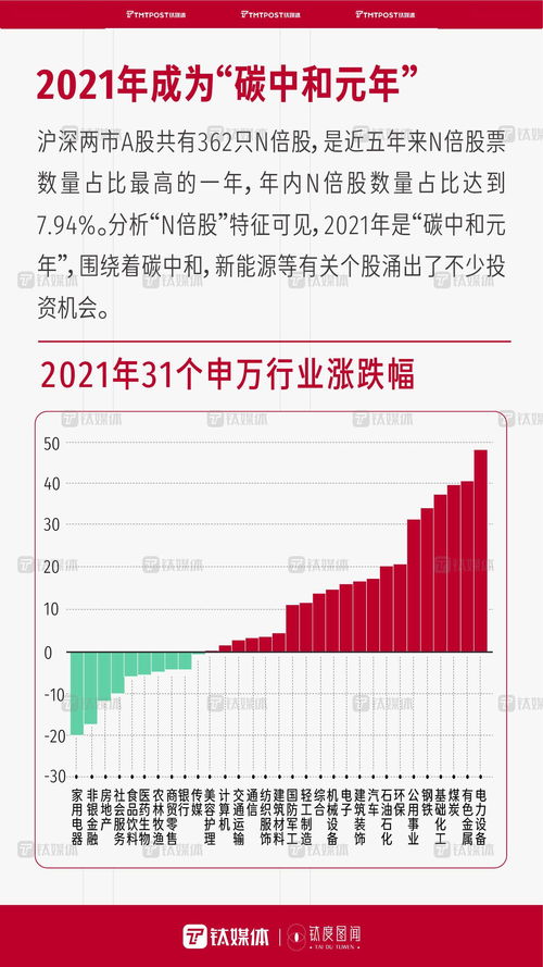 數(shù)字解碼 2021國內(nèi)資本市場繁榮與貿(mào)易代理新機遇