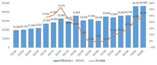 騰訊財(cái)報(bào)能否成為科技股強(qiáng)心劑？國(guó)內(nèi)貿(mào)易代理視角下的深度解析