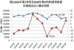 2018年世界絲綢貿易報告 中國國內貿易代理的格局與挑戰