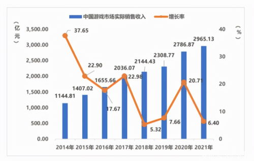 游戲行業(yè)如何借力元宇宙破局？——年度盤點與國內(nèi)貿(mào)易代理的新機遇